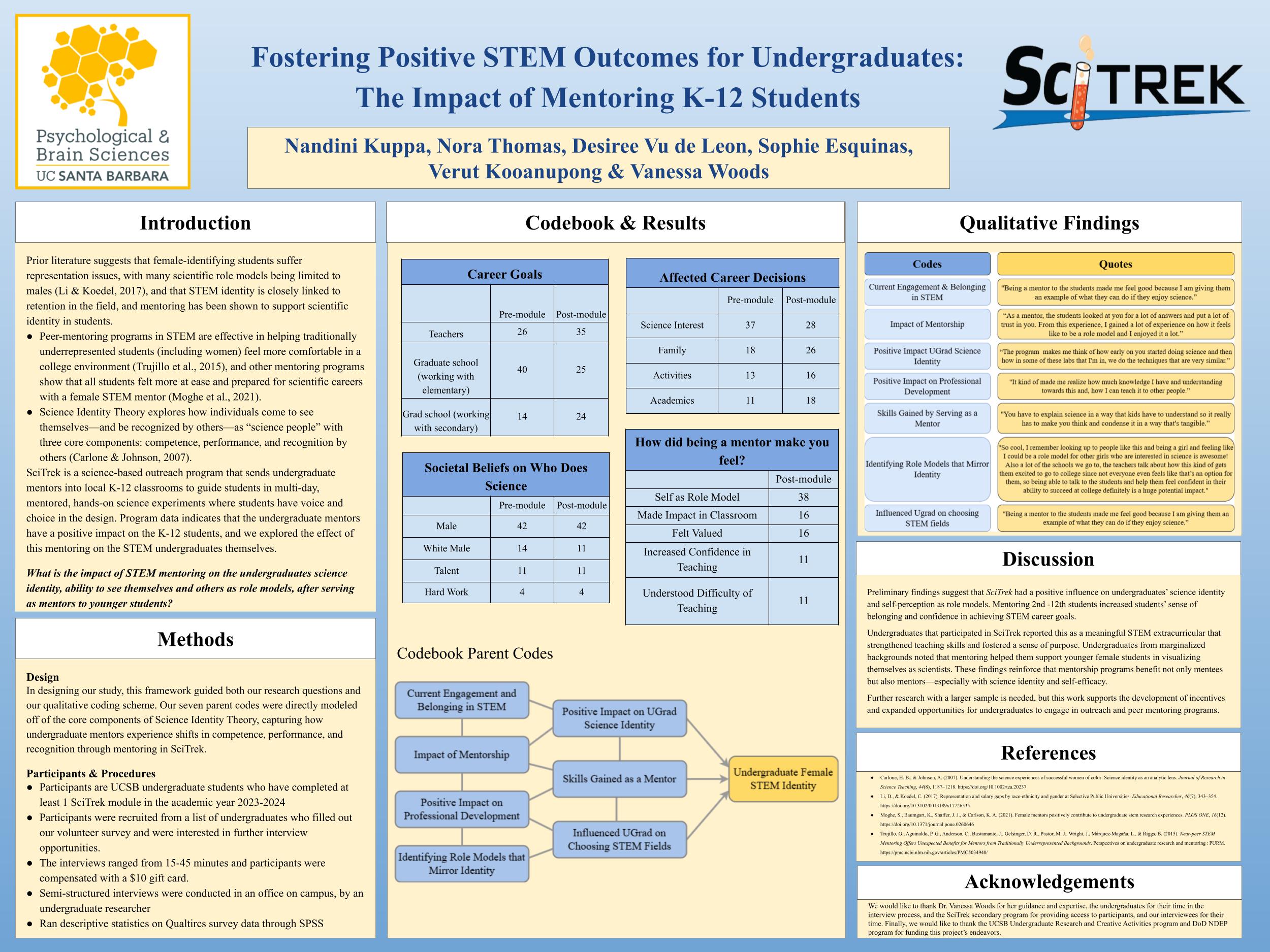 Research Mentoring Poster 2025