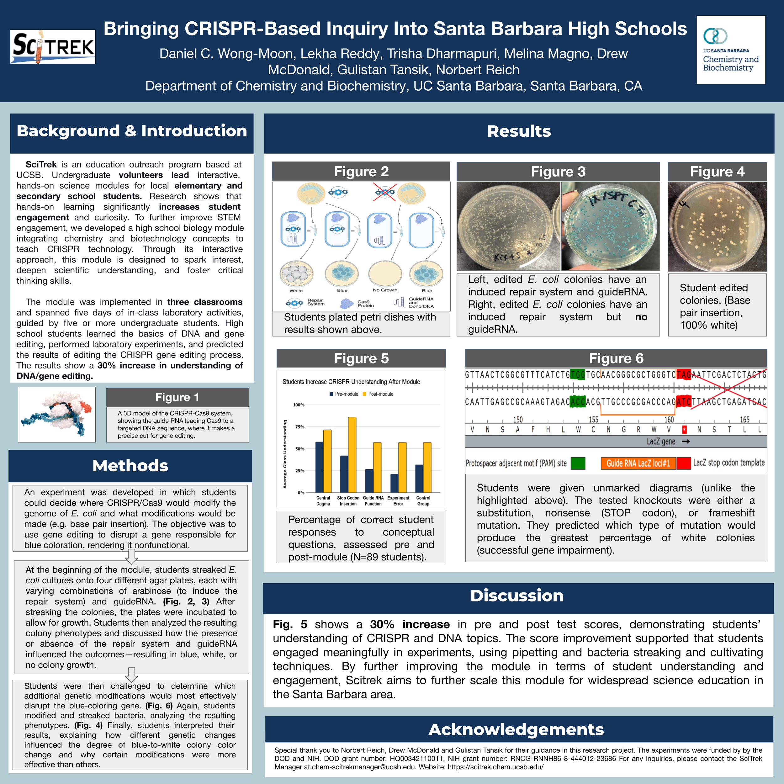 Bringing CRISPR-Based Inquiry into Santa Barbara High Schools